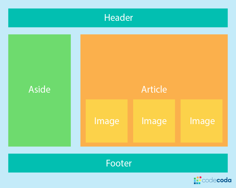 Выбор CSS макета — Grid или Flexbox? - 1