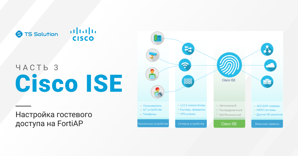 Cisco ISE: Настройка гостевого доступа на FortiAP. Часть 3 - 1