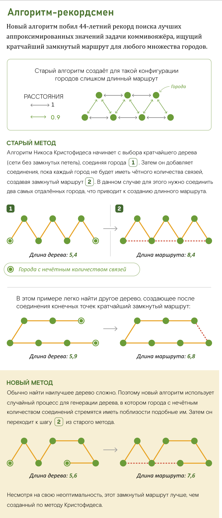 Как был побит рекорд в решении задачи коммивояжёра - 3