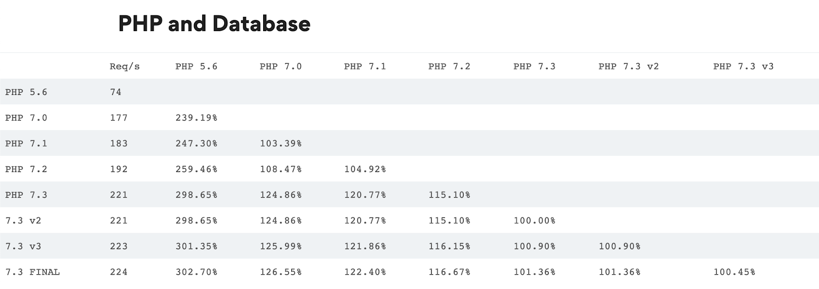 Эволюция PHP — от 5.6 до 8.0 (Часть 2) - 3