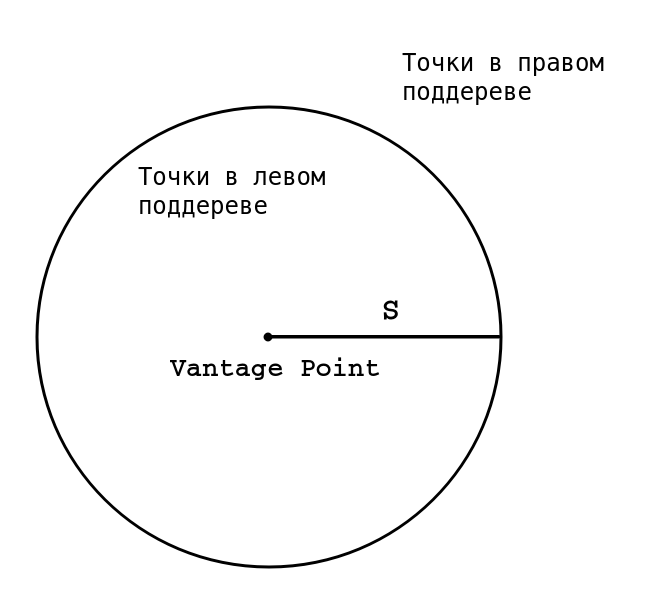 Как построить полнотекстовый поиск с помощью нейронных сетей - 2