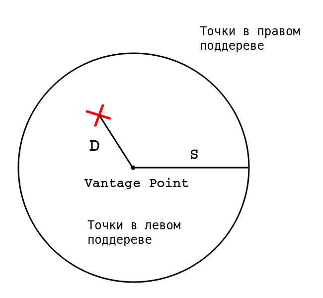 Как построить полнотекстовый поиск с помощью нейронных сетей - 3