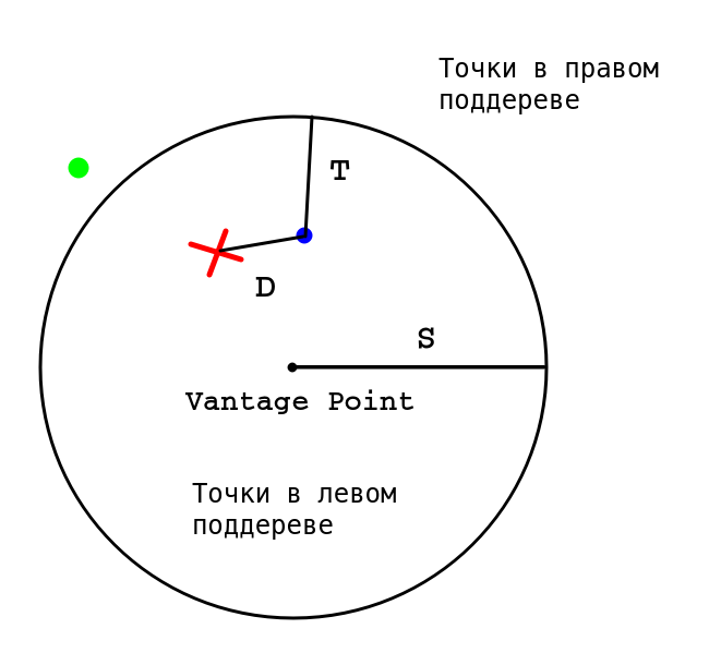 Как построить полнотекстовый поиск с помощью нейронных сетей - 4