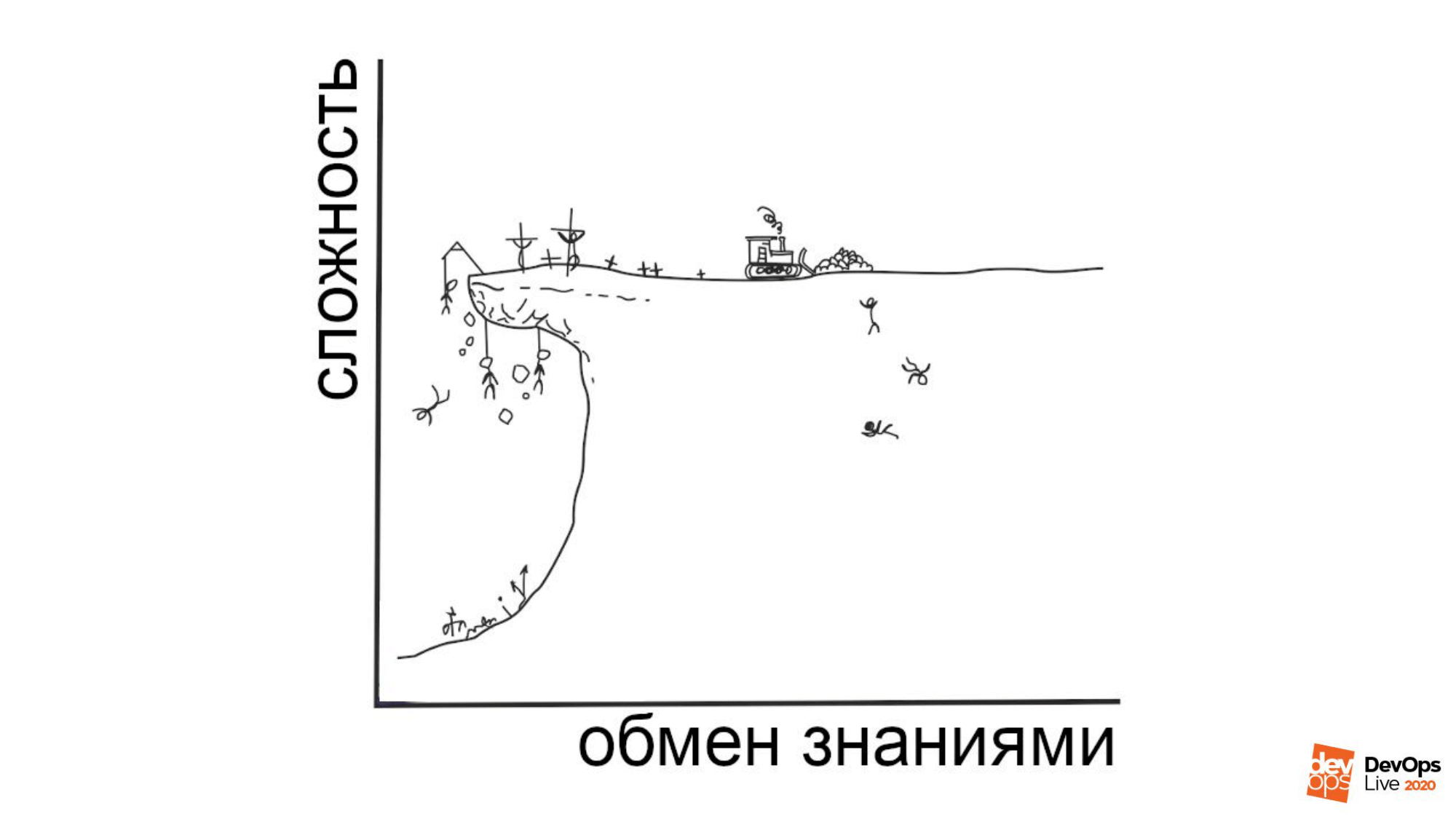 Не делать работу дважды - 12