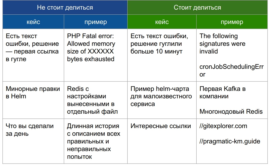 Не делать работу дважды - 15