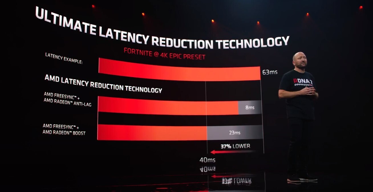 Новая архитектура AMD RDNA 2: преимущества видеокарт Radeon RX 6000 по сравнению с конкурентами и предшественницами - 10