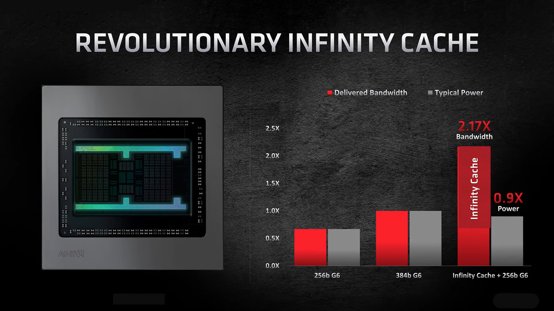 Новая архитектура AMD RDNA 2: преимущества видеокарт Radeon RX 6000 по сравнению с конкурентами и предшественницами - 4