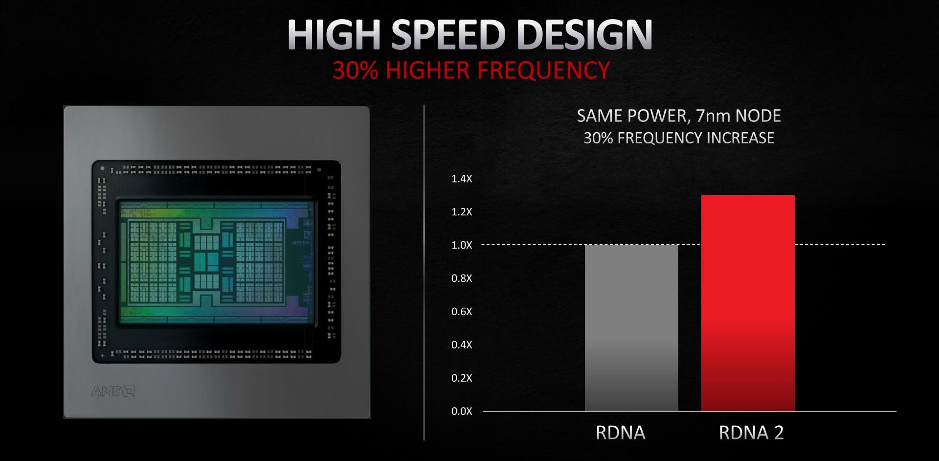 Новая архитектура AMD RDNA 2: преимущества видеокарт Radeon RX 6000 по сравнению с конкурентами и предшественницами - 6