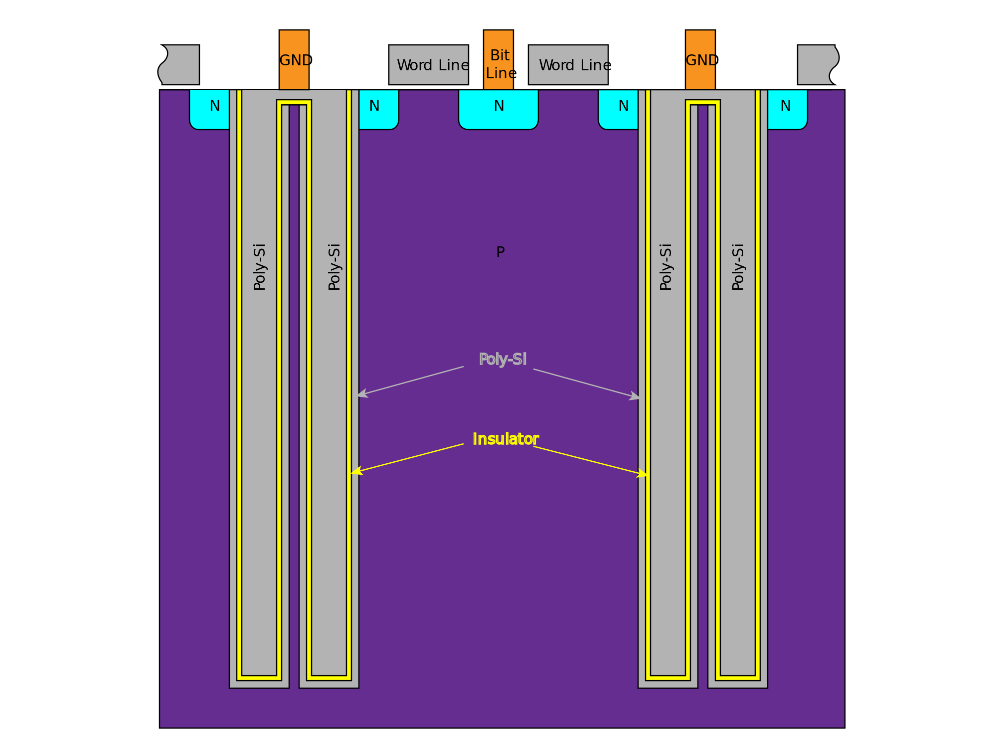 Что под капотом чипа DRAM, этапы развития технологии - 13