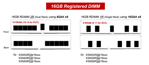 Что под капотом чипа DRAM, этапы развития технологии - 15