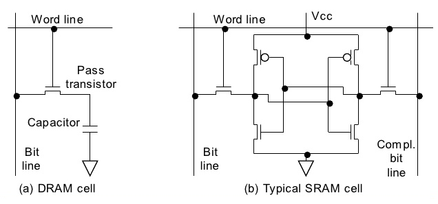 Что под капотом чипа DRAM, этапы развития технологии - 2