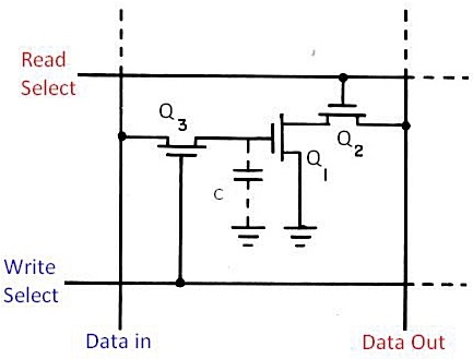 Что под капотом чипа DRAM, этапы развития технологии - 4