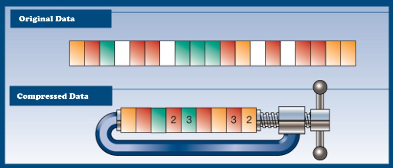 Сжатие цвета. Data Compression. Data Compression picture. Compressed data. It Compression.