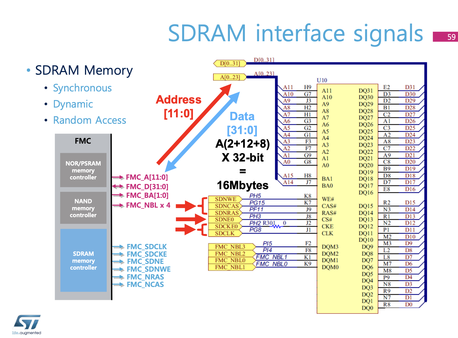 Sdram что это. Ili9341 stm32. Stm32 FSMC NAND Board. Stm32 SDRAM PCB. Stm32f4 ili9486.