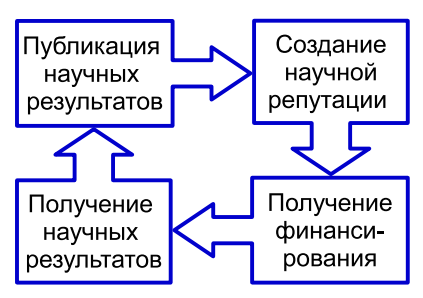 Околонаучный бизнес: масштабы фальсификаций при публикации научных работ - 4