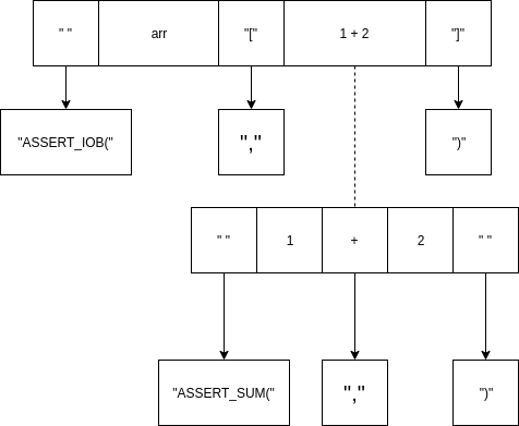 Анализатор C++ на первом курсе: миф, иллюзия или выдумка? - 4