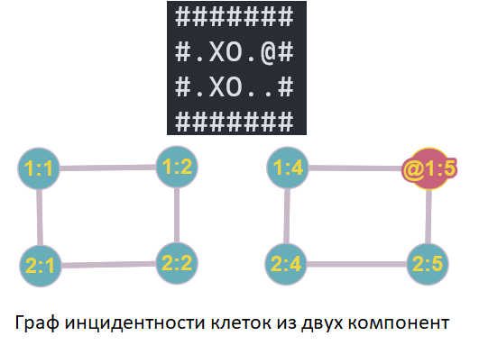 Граф инцидентности