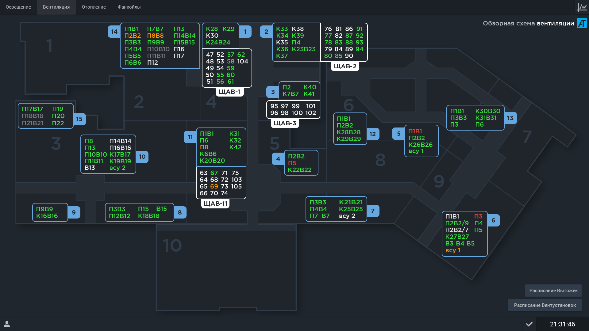 Что не так с интерфейсами SCADA-систем