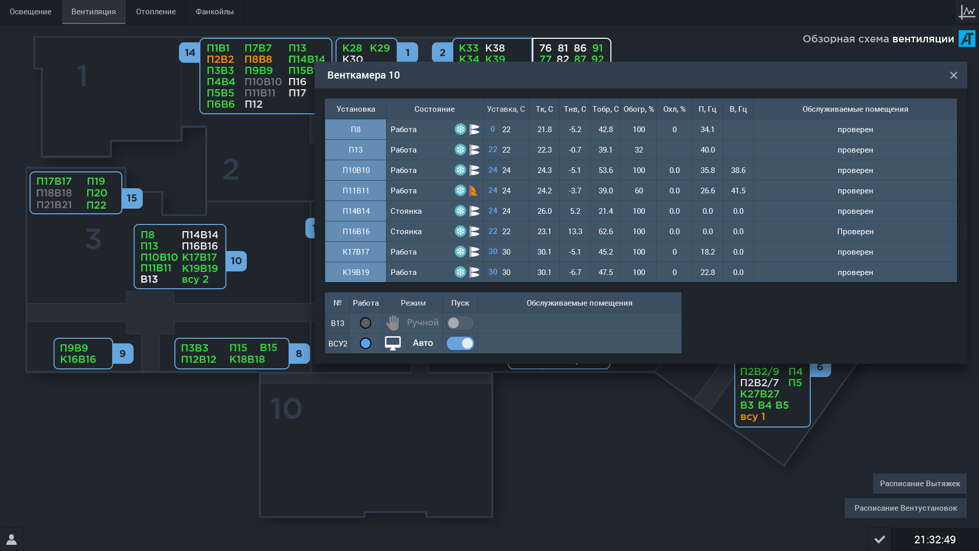 Что не так с интерфейсами SCADA-систем