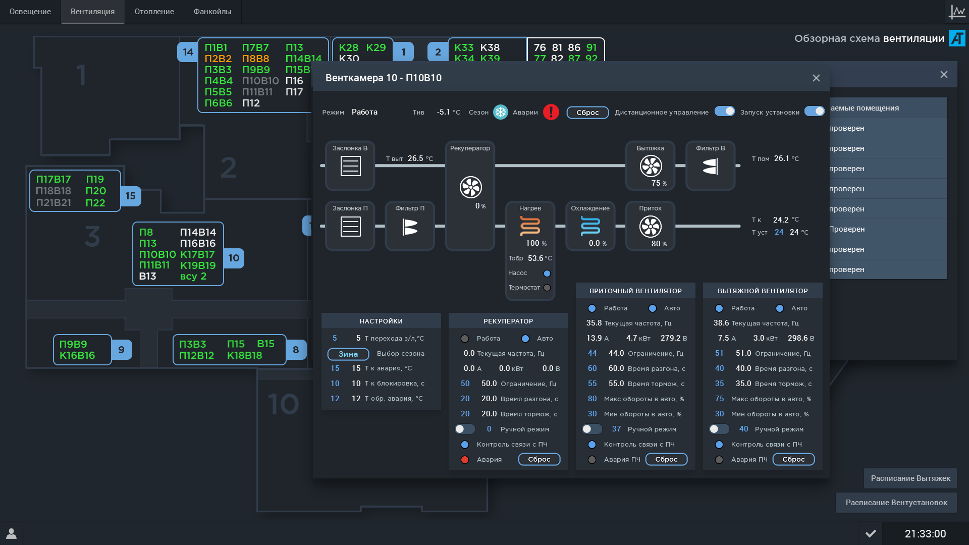 Что не так с интерфейсами SCADA-систем