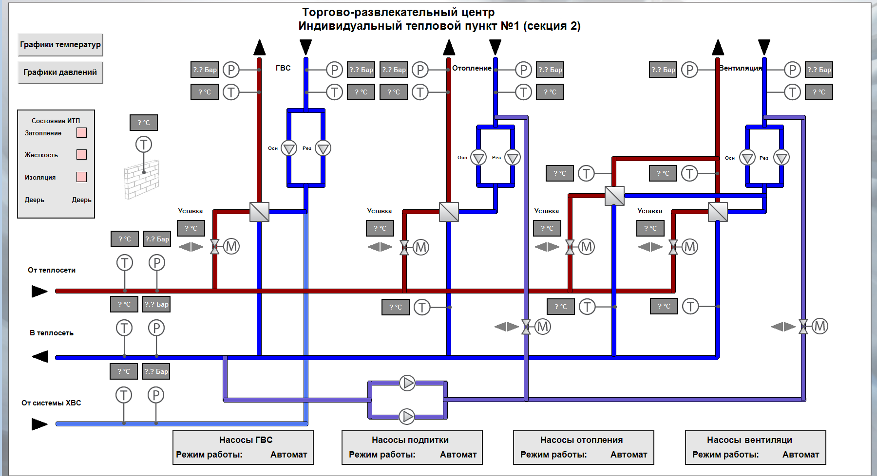 Что не так с интерфейсами SCADA-систем