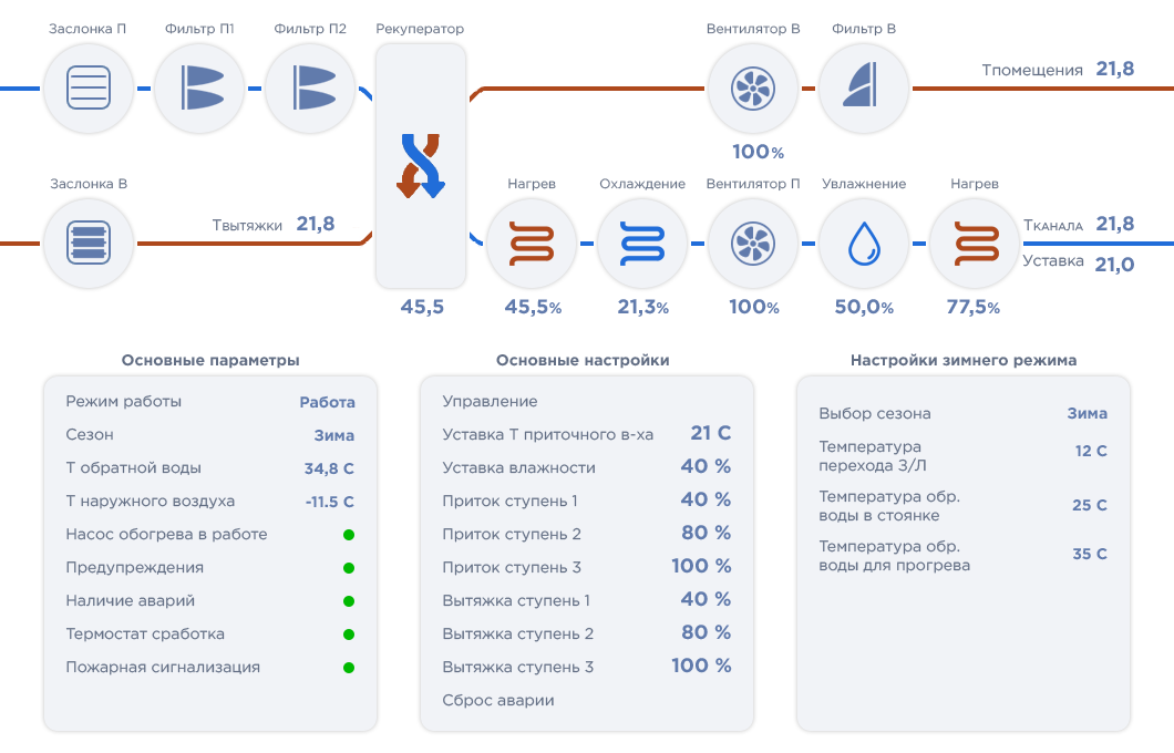 Что не так с интерфейсами SCADA-систем - 23