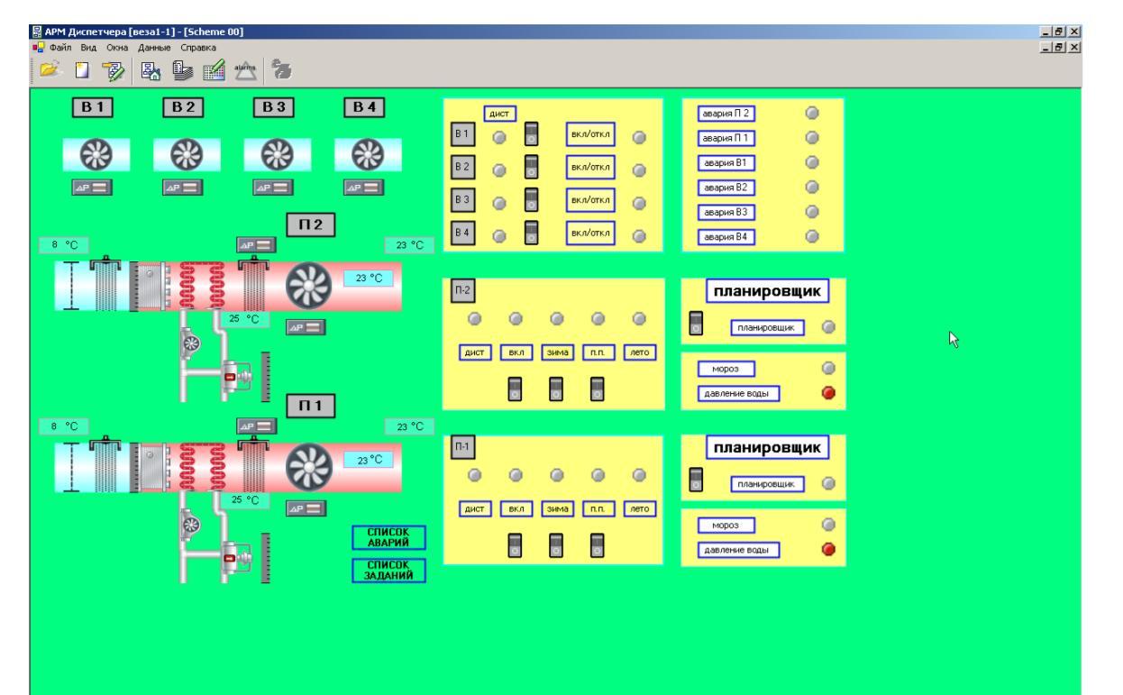 Что не так с интерфейсами SCADA-систем