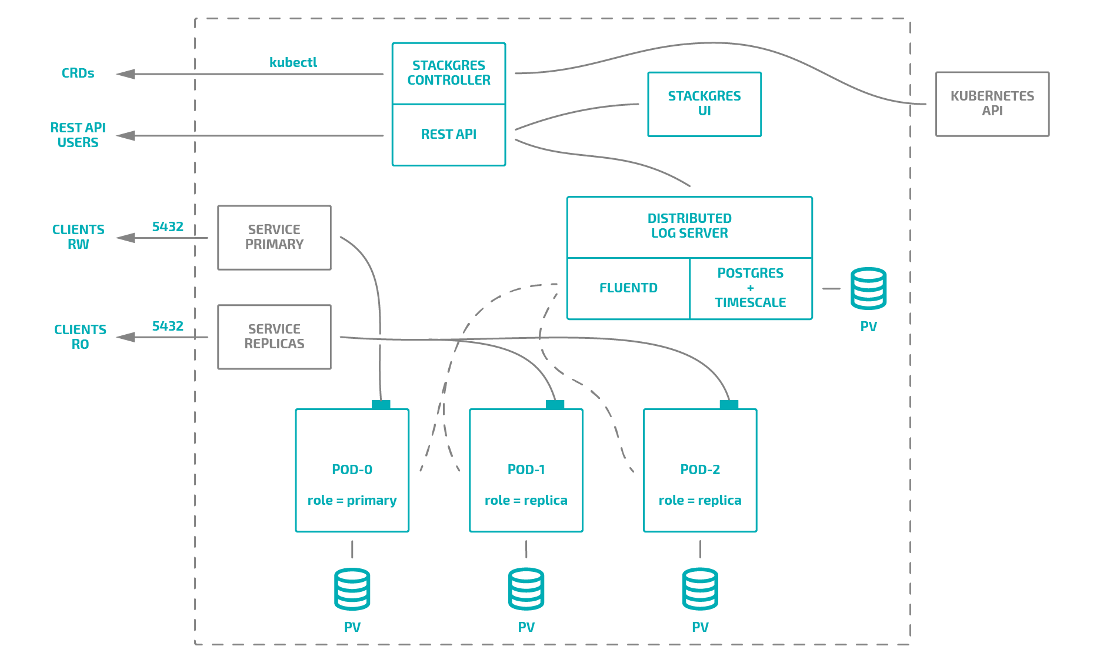 Как посмотреть схему таблицы в postgresql