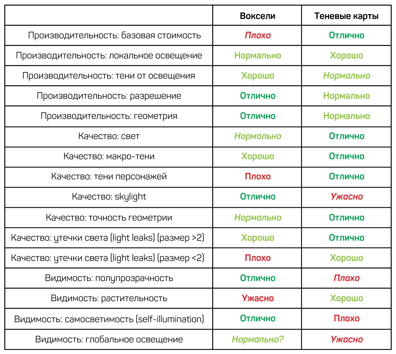 Карта теневая сторона