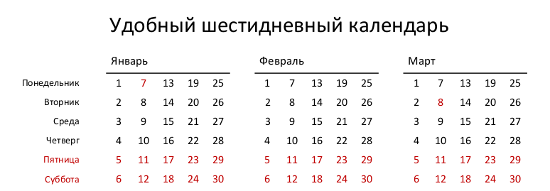 А что если перейти на Удобный Шестидневный календарь? - 1