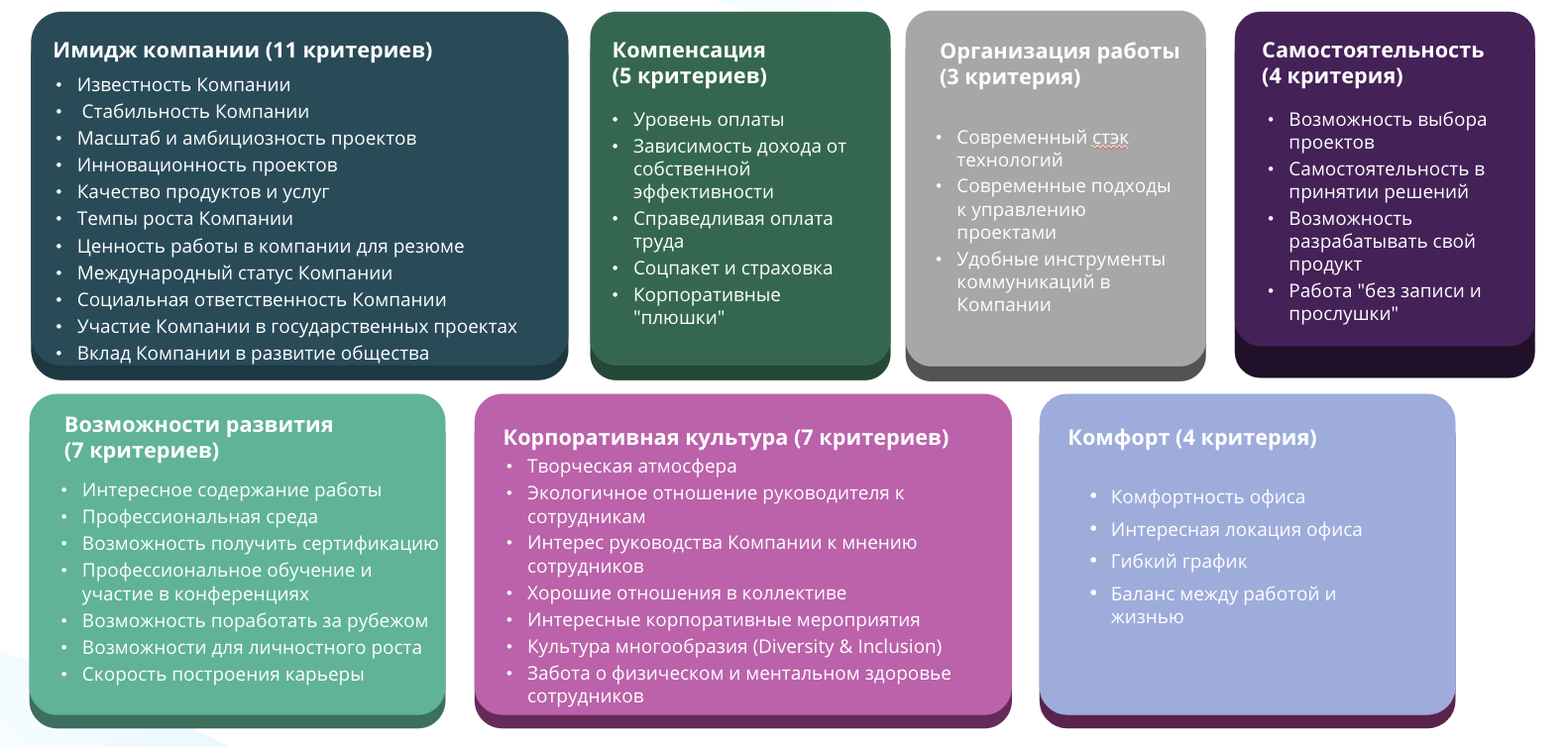 Оценка работодателя. Критерии работодателя. Критерии при выборе работодателя. Критерии оценки работодателя. Критерии оценки компании как работодателя.