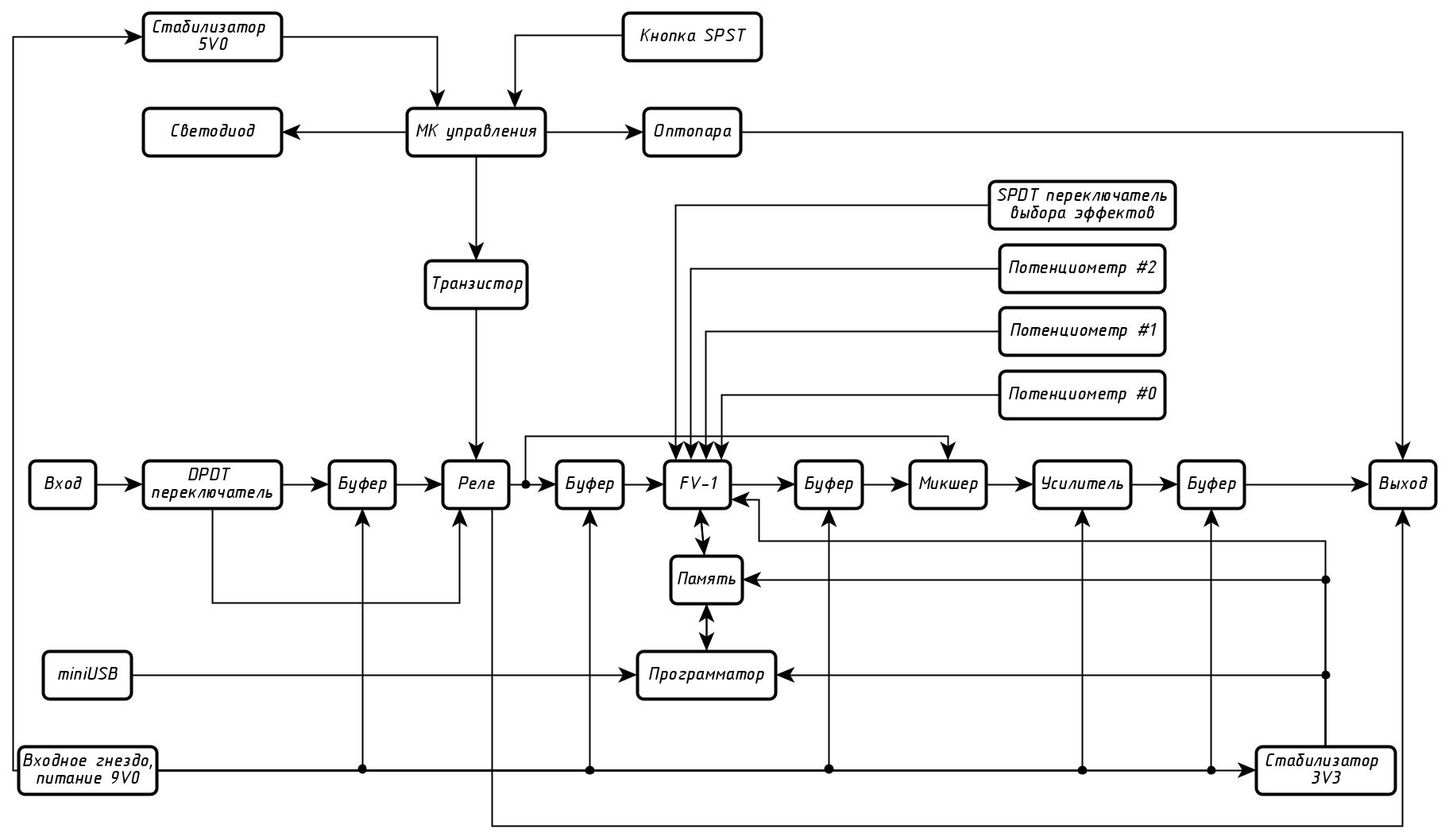 Program diagram. Функциональная схема школы. Разработать функциональную схему приложения.. Пример функциональной схемы работы приложения. Функциональная схема сайта.