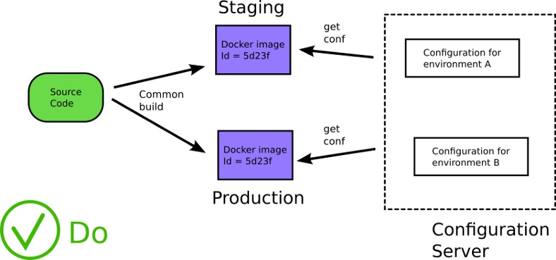 10 антипаттернов деплоя в Kubernetes: распространенные практики, для которых есть другие решения - 3