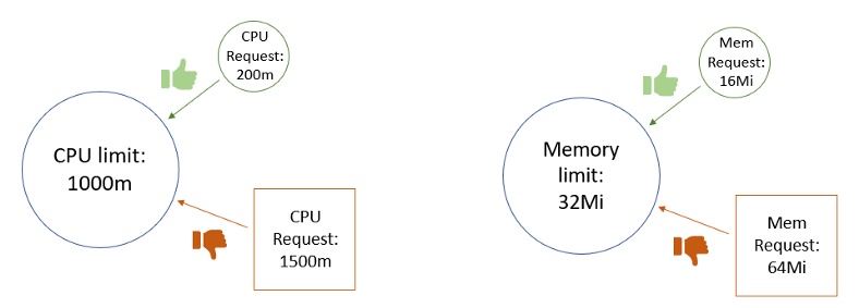 10 антипаттернов деплоя в Kubernetes: распространенные практики, для которых есть другие решения - 6