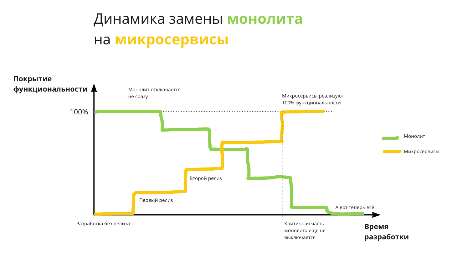 Скрытые расходы при переходе на микросервисы - 10