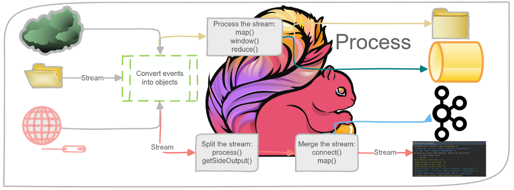 Как создать приложение для потоковой обработки данных при помощи Apache Flink - 1