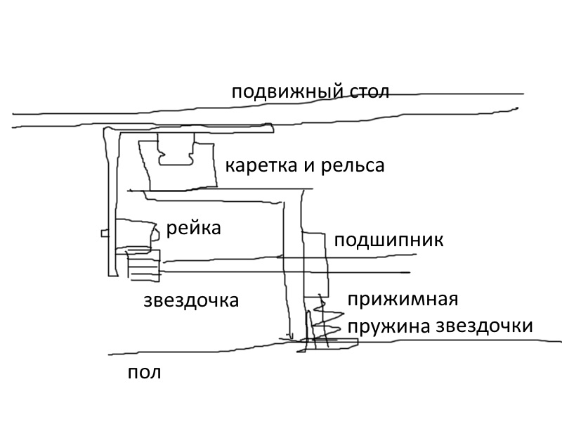 Вот так это должно было быть в первом варианте