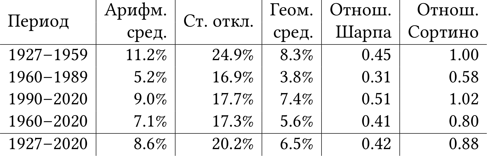 Теория инвестиций для начинающих, часть 2 - 15