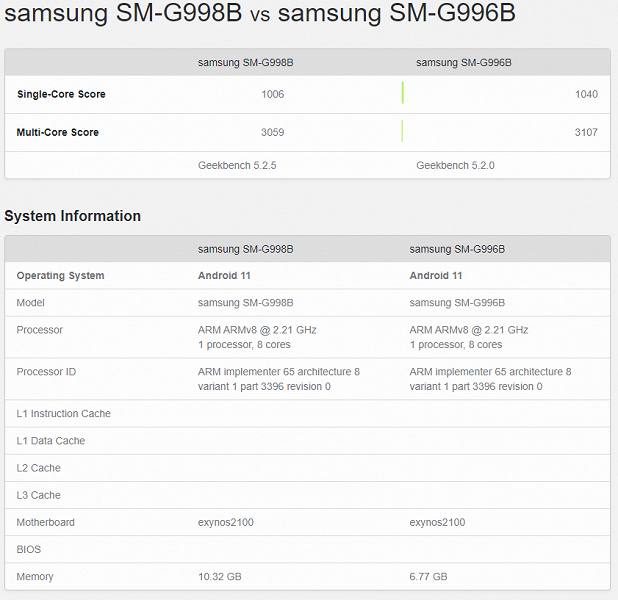 Samsung Galaxy S21+ и S21 Ultra сравнили прямо перед сегодняшним анонсом Exynos 2100