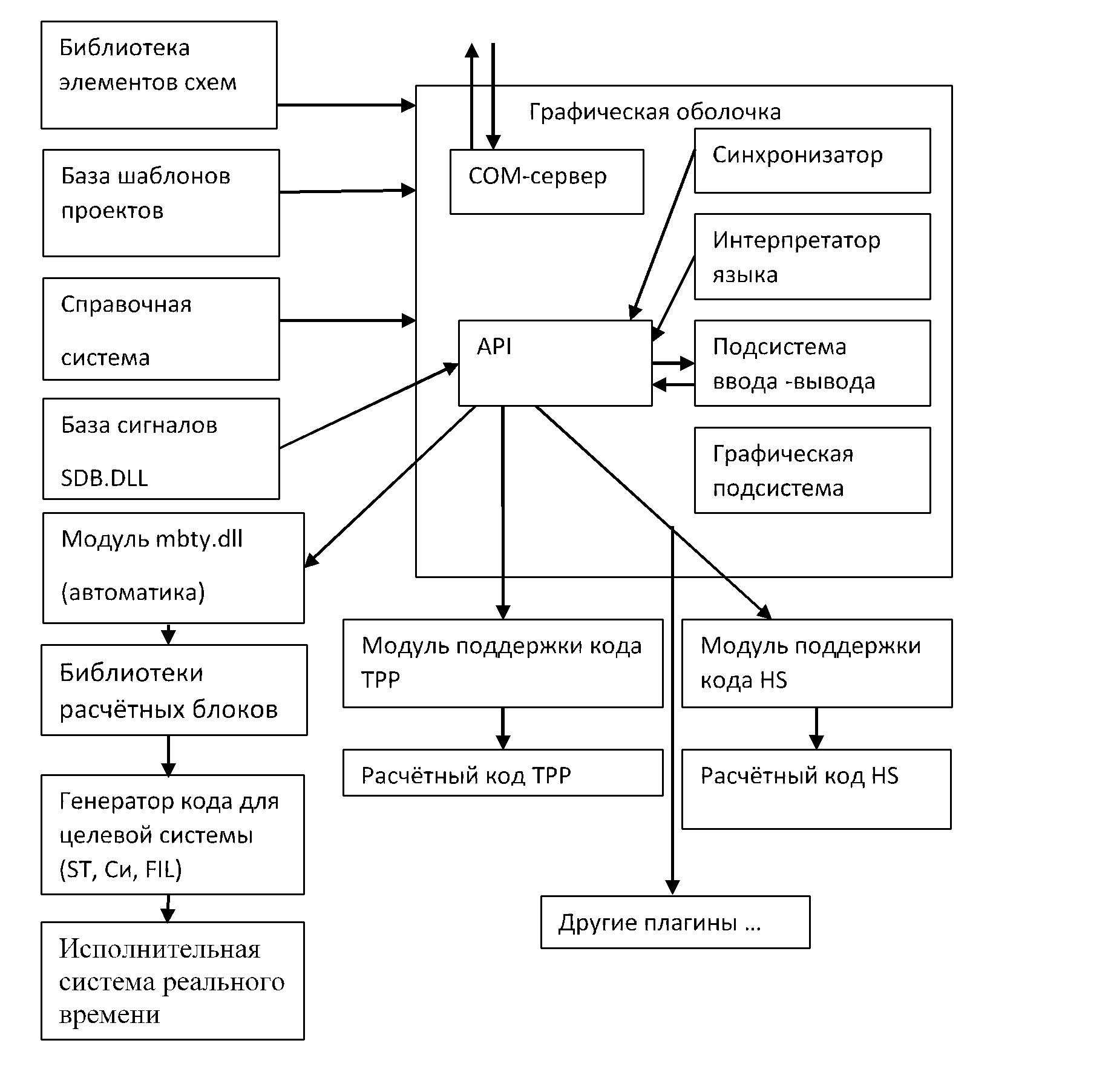 Особенности портирования сложного модульного ПО написанного на Delphi под ОС Linux - 1