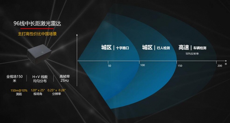 Компания Huawei представила свой первый автомобильный лидар