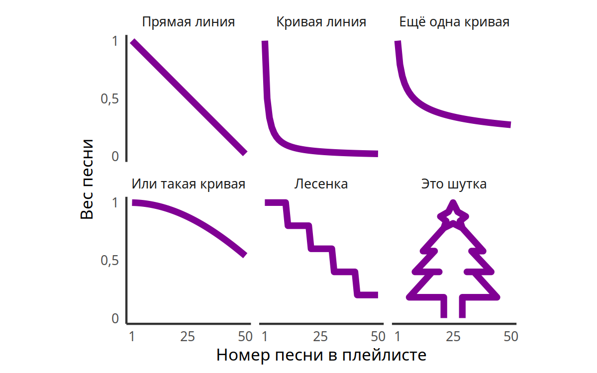 Моя музыка 2020 года в картинках и графиках