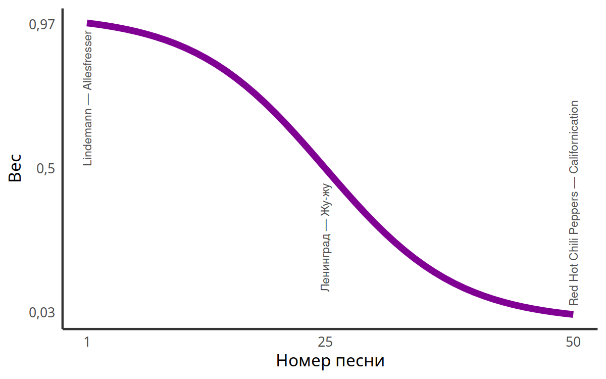 Моя музыка 2020 года в картинках и графиках