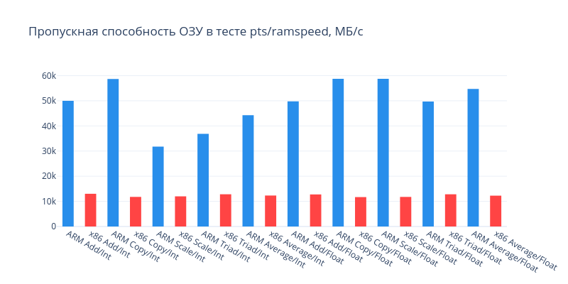 ARM сервера — более производительные и более дешёвые - 5