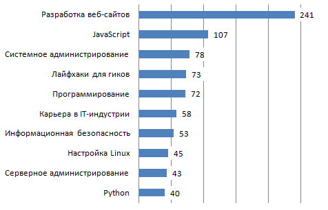 Первым в двадцать первый - 3