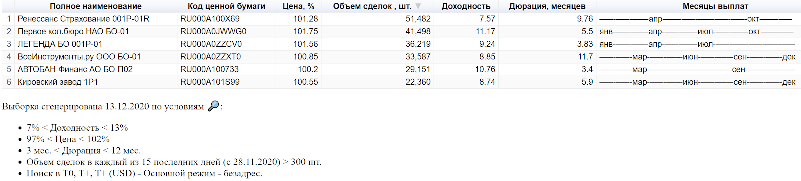 Результат работы скрипта в виде html файла