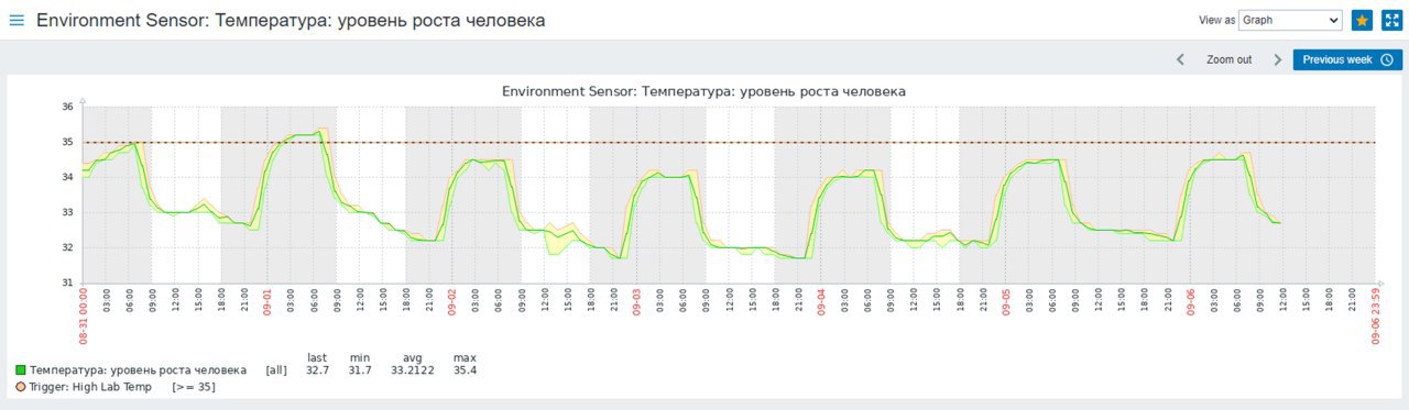 OCP Experience Lab — как мы строили мини-ЦОД в офисе - 11