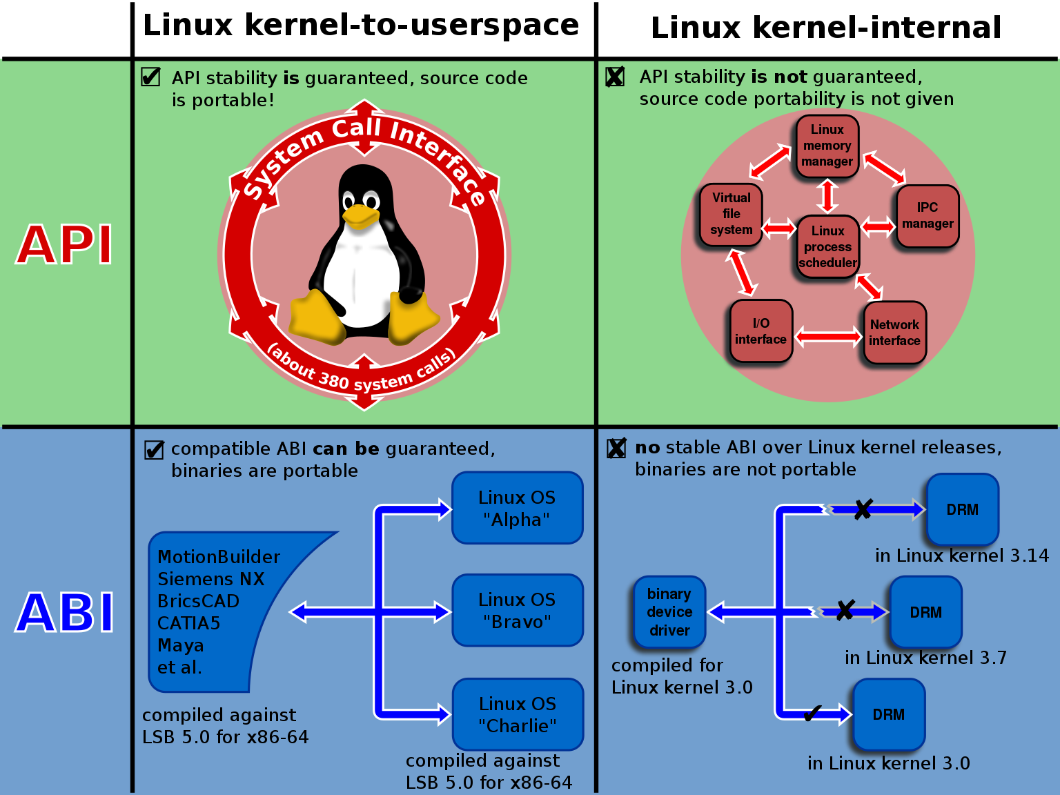 Утраченный потенциал подсистемы Windows для Linux (WSL)