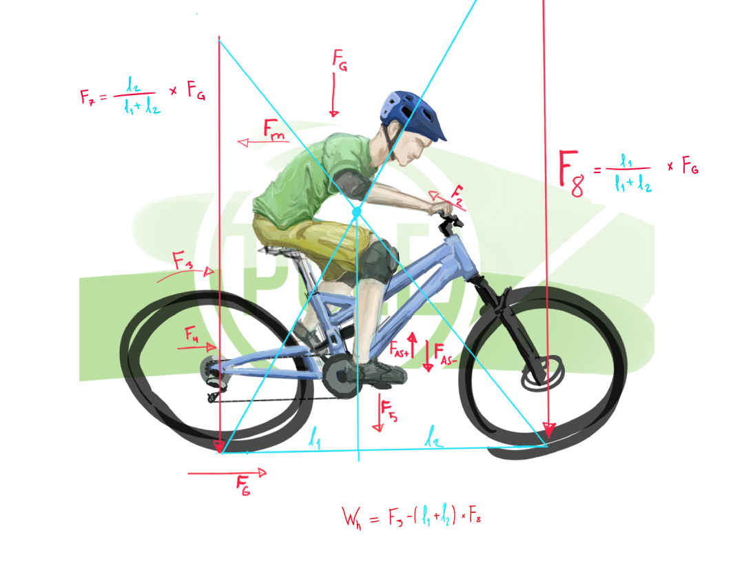 Сила велосипеды. Силы действующие на велосипед. Физика велосипеда. Силы действующие на велосипедиста. Равновесие на велосипеде.