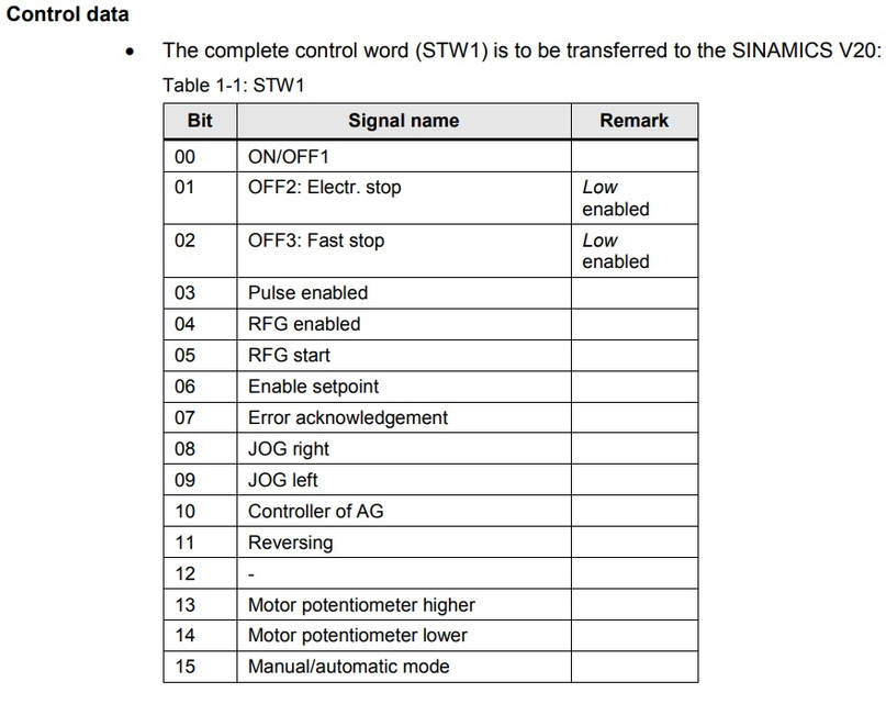 Программирование Modbus RTU Master на примере Simatic S7-1200 и ПЧ Sinamics V20 - 24